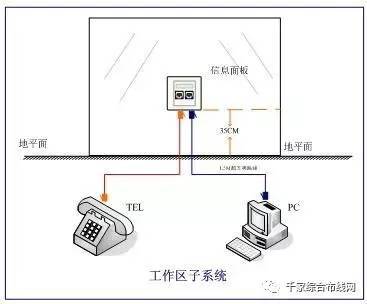 【视频】网络综合布线七大子系统详细讲解_其它_网